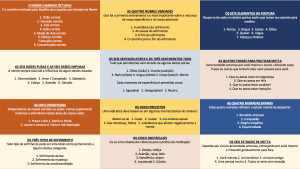 Tabela com Ensinamentos Budistas